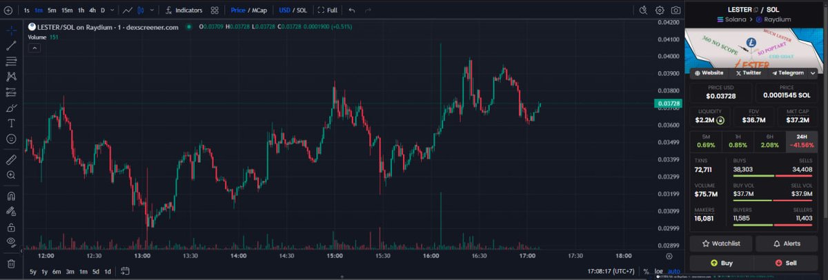 $LESTER “phục hồi” nhẹ sau khi Litecoin xác nhận rằng Lester vẫn là linh vật của dự án. 

Trước đó, bài đăng tạo drama có nội dung “Litecoin không liên quan đến $LESTER” đã bị xóa và thông báo là do lỗi của thực tập sinh. Văn này tin được không anh em? 😬🤔
