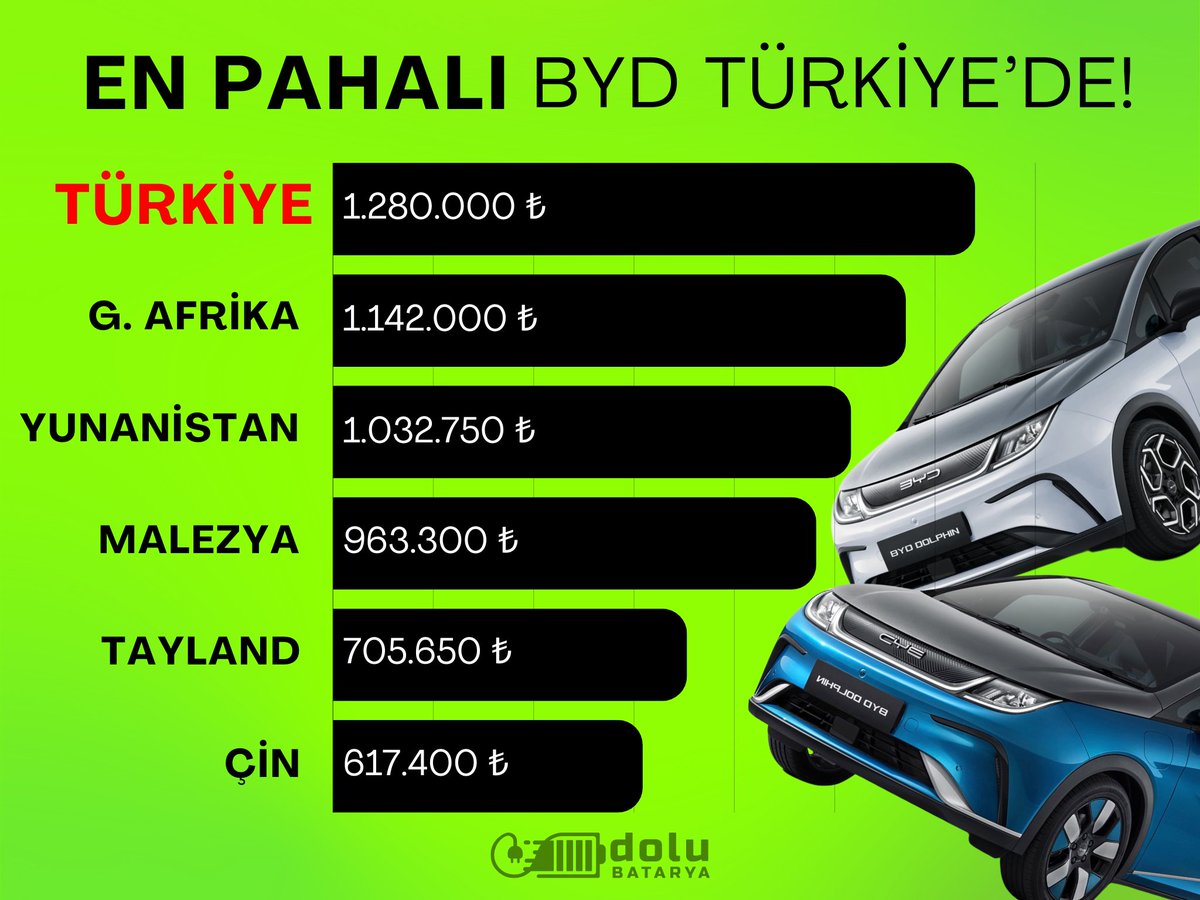 Dolubatarya tweet media