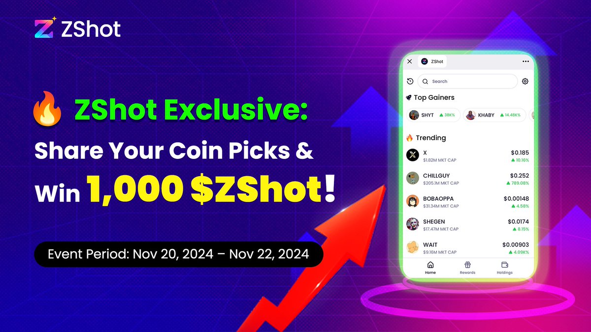 🔥 The #memecoin market is booming, and traders are cashing in big on ZShot with a 50% rebate on trading fees.
💡 Think your coin picks are the best? Prove it on ZShot!
🗓️ Nov 20 - Nov 22, 2024
💰 Daily Rewards: 5 Lucky Winners of the day will win 1,000 $ZShot each! 🏆