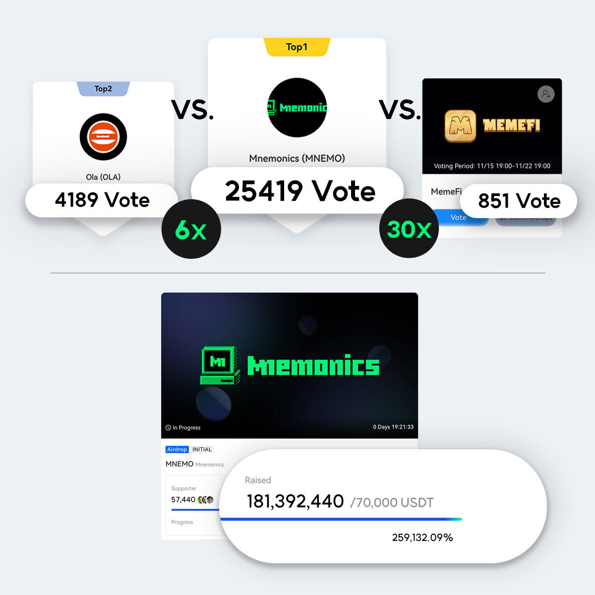 Mnemonics_coin tweet media