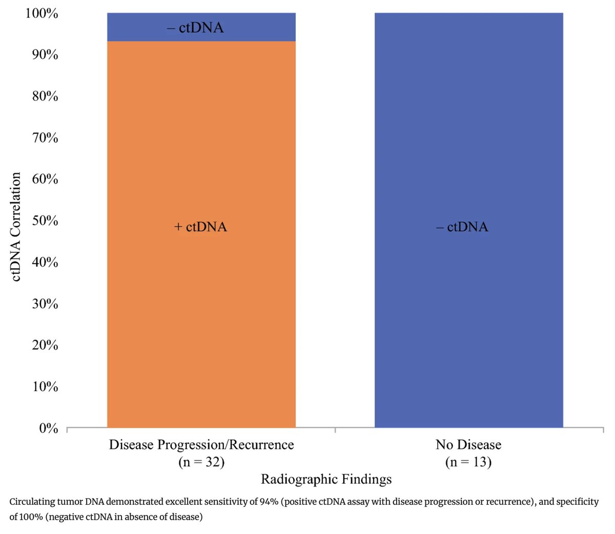 Annals of Surgical Oncology (@annsurgoncol) on Twitter photo November Issue: #CirculatingTumorDNA in the Monitoring of Soft Tissue #Sarcoma Treatment and Recurrence <a href="/BeatriceSunMD/">Beatrice Sun</a>
rdcu.be/d0L4V
<a href="/ThuyTranMD/">Thuy Tran, MD</a>
<a href="/SyedAAhmad5/">Syed A. Ahmad</a> November Issue: #CirculatingTumorDNA in the Monitoring of Soft Tissue #Sarcoma Treatment and Recurrence <a href="/BeatriceSunMD/">Beatrice Sun</a>
rdcu.be/d0L4V
<a href="/ThuyTranMD/">Thuy Tran, MD</a>
<a href="/SyedAAhmad5/">Syed A. Ahmad</a>