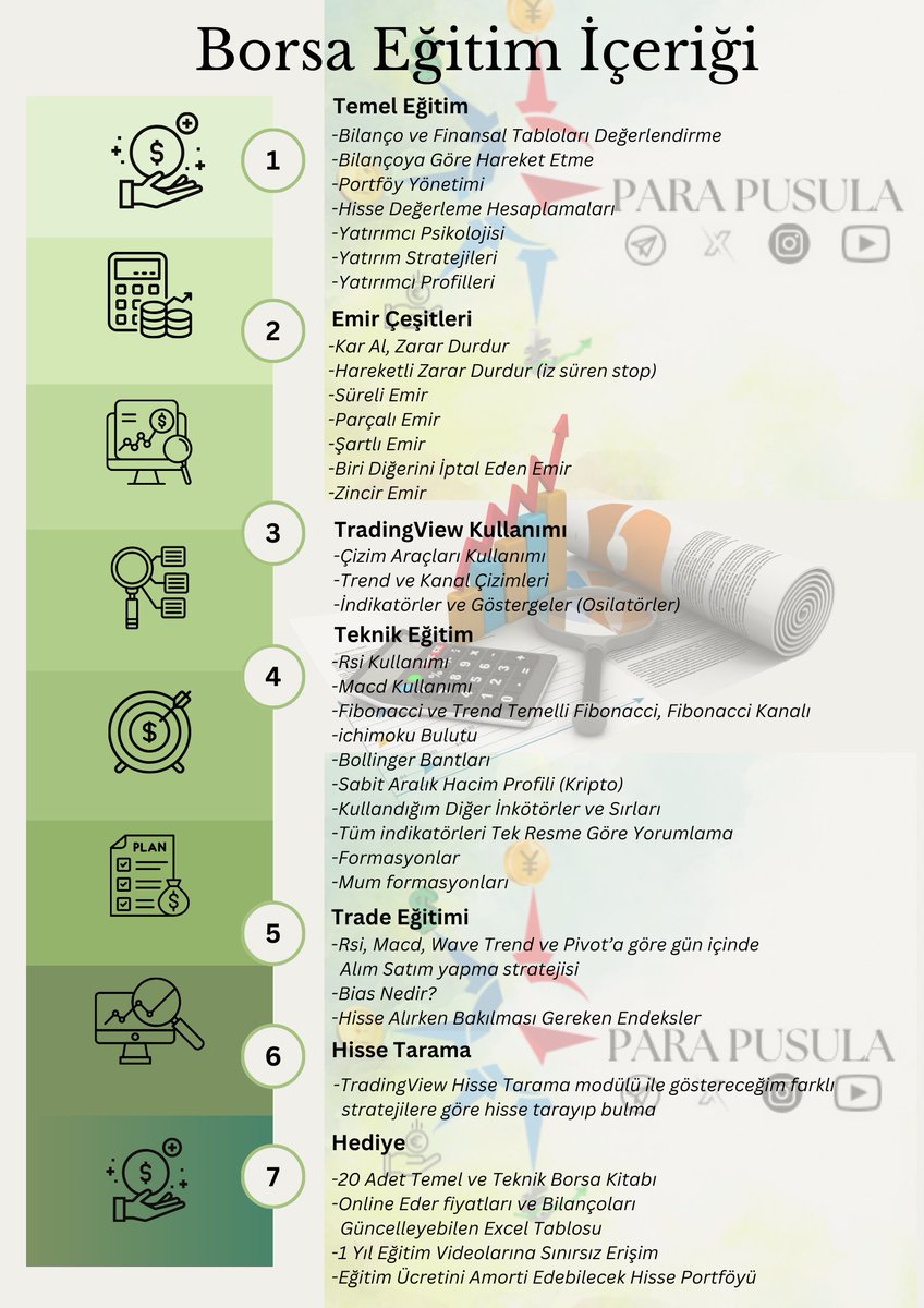 📣📣📣

ARALIK AYINDA YAPILACAK EĞİTİME ÜCRETSİZ KATILMAK İÇİN ÇEKİLİŞ DUYURUSU  📣📣📣

Yapmanız gerekenler;

1- @Parapusula1 X hesabını takip etmek,

2- t.me/ParaPusula Telegram grubunu takip etmek,

3-Bu tweet altına borsa ile ilgilenen en az 3 arkadaşınızı