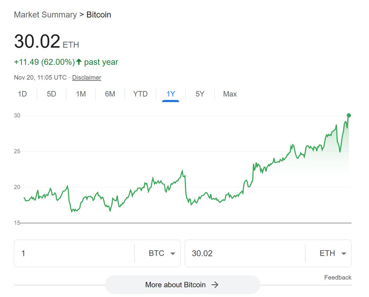 Here we are. $BTC / $ETH ATH!
