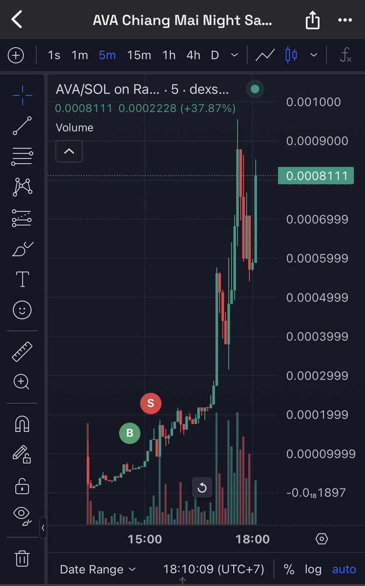 Let’s this be 1 m$ missed