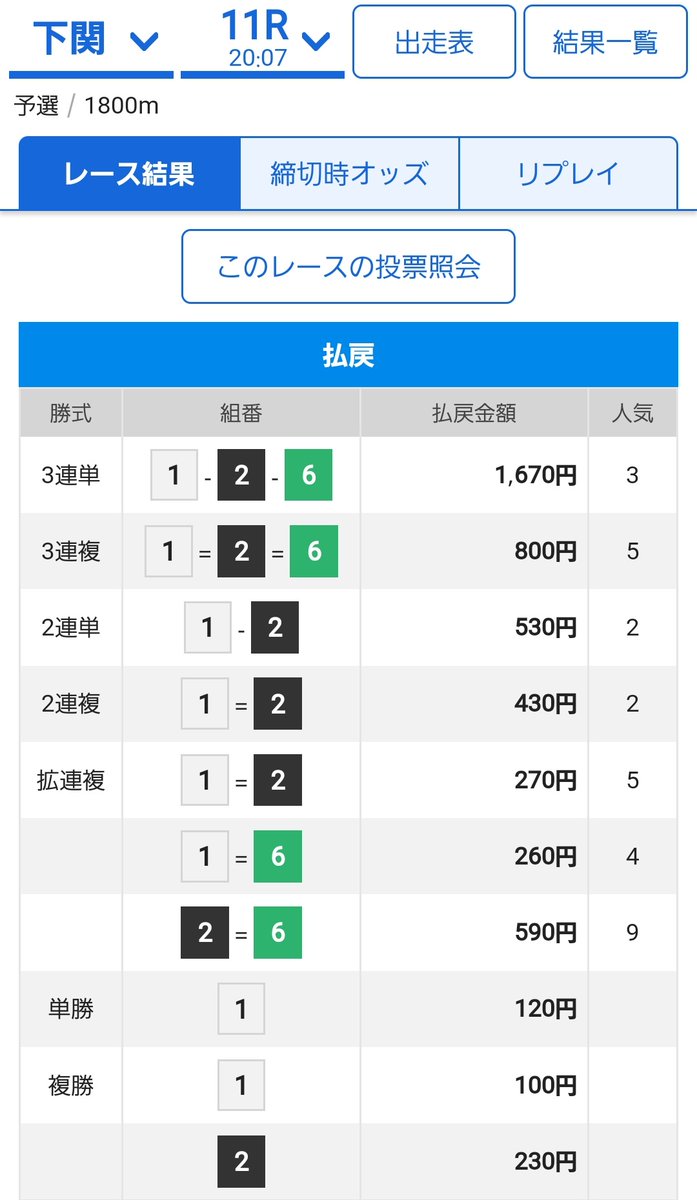 meritadvantage's tweet photo. 本線16倍🎯 https://t.co/tCsSVaqJWA