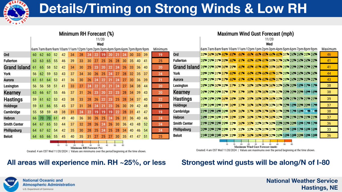 🌬️🔥Strong NW winds and low humidity will create dangerous fire weather conditions this afternoon‼️ #NEwx #KSwx