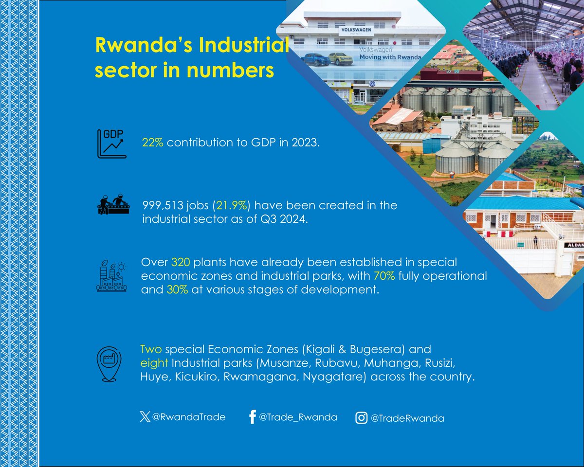 Min of Trade |Rwanda tweet media