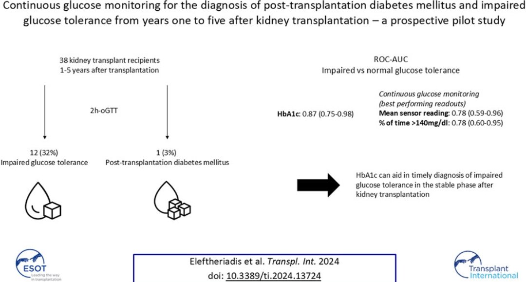 DEVELOPMENT OF THE DIABETES AFTER KIDNEY TRANSPLANT

HbA1c shows good results in the stable phase after kidney transplantation.

Read more here:
t.ly/KLA9S