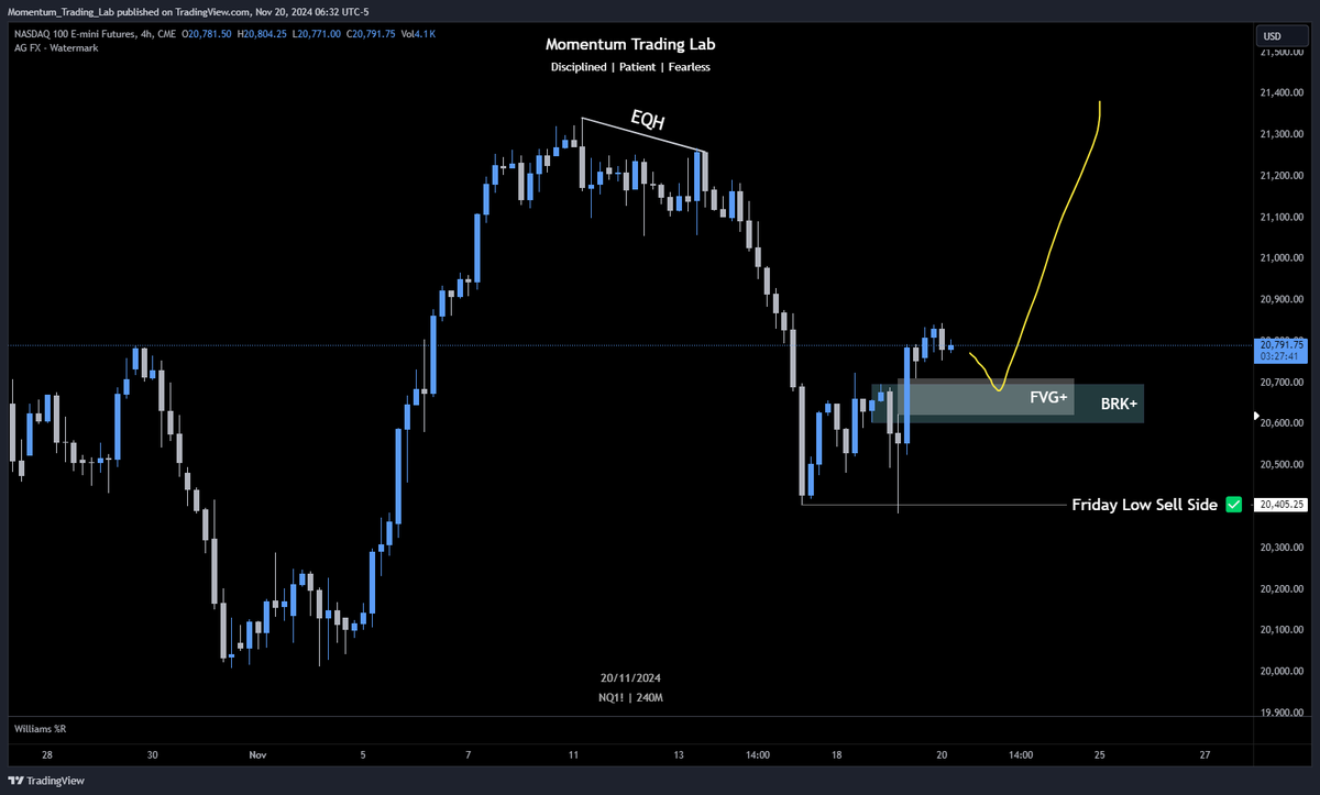 MTLtrading_lab's tweet photo. 📊 $NQ 4H Chart Update:
Price printed a Breaker + FVG (Unicorn) after raiding Friday’s low (sell-side liquidity). This BRK+FVG is my point of interest for a potential long setup on the 4H timeframe. 🎯
#FuturesTrading #NQ #Nasdaq100 #ICT
#FVG #LiquidityRaid #DayTrading https://t.co/kOfUZz5y5i