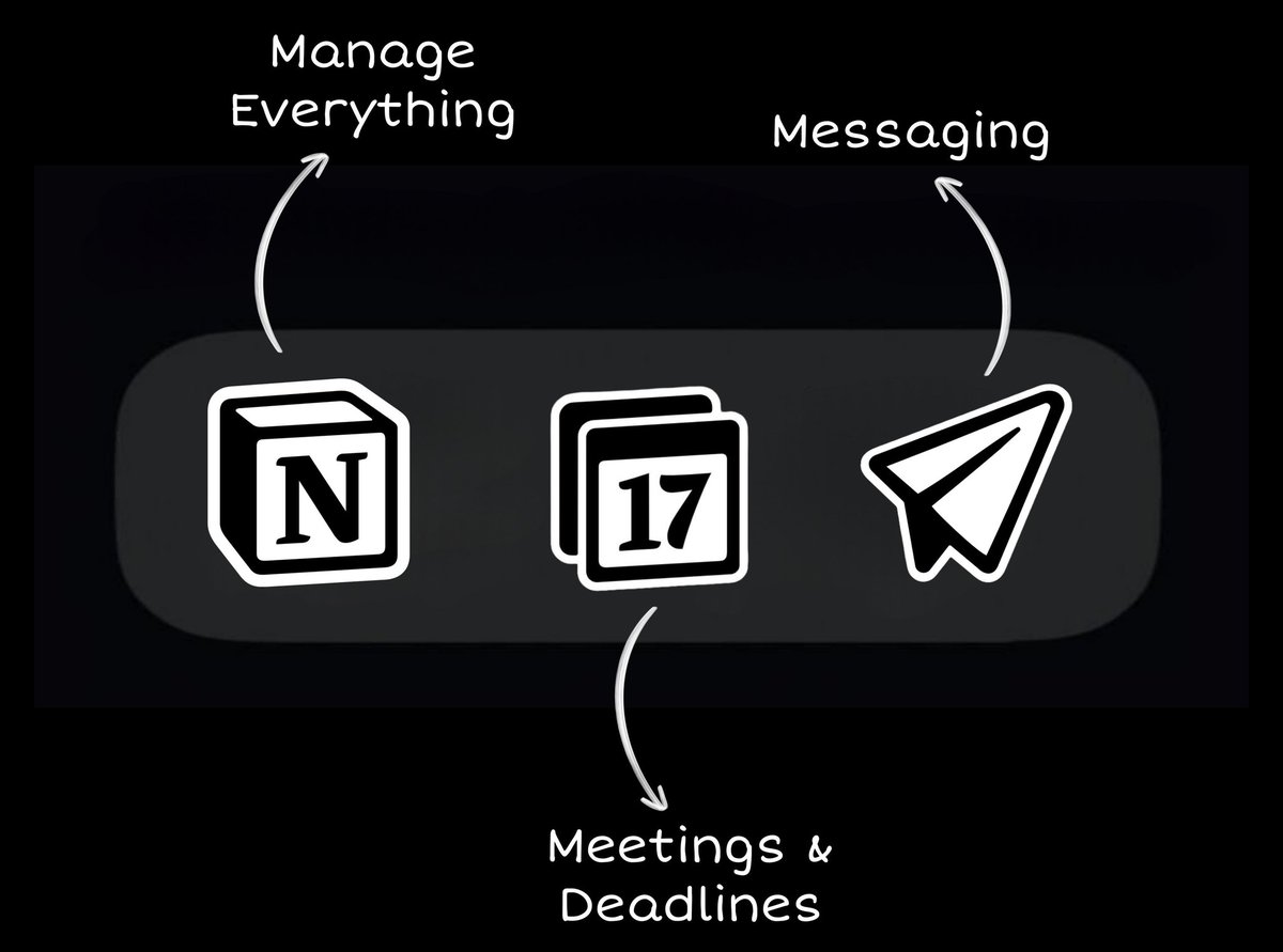 New notion ecosystem 🦊