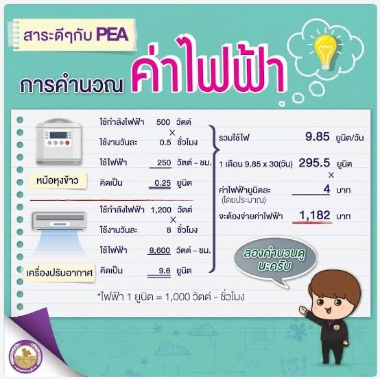 สงสัยสมัยนี้ไม่มีสอนคำนวนค่าไฟกันแล้วแน่เลย 😆 ทุกคนเซฟวิธีคิดคร่าวๆนะคะ

( กำลังไฟที่ใช้ ÷ 1,000) x จำนวนชั่วโมงที่ใช้ = จำนวนยูนิต 

สมมติว่าหม้อตุ๋นกำลังไฟ 255 วัตต์ ใช้ตุ๋น 8 ชั่วโมง 
(255 ÷ 1,000) x 8 = 2.04 ยูนิต

นำจำนวนยูนิต 2.04 x ค่าไฟต่อยูนิตค่ะ
