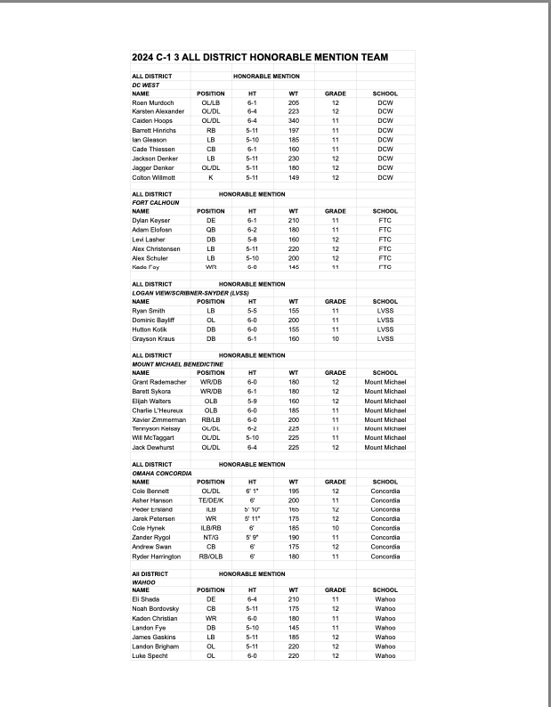 Nebraska HS Football tweet media