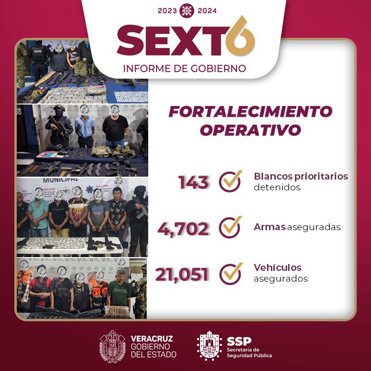 El incremento de nuestras capacidades de
inteligencia, armamento, equipamiento y
capacitación del personal, permitió:

• La detención de 143 blancos prioritarios
• El aseguramiento de 4,702 armas
• El aseguramiento de 21,051 vehículos

¡#CumplimosConOrgullo por tu seguridad!