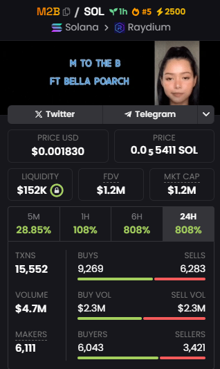 Communicatio24's tweet photo. M2B #M2B  
Liquidity - $145K
Mkt Cap - $1.1M

6aR99cUHkm9cs3GzwFgtqXgVD6rZHRQkBkeSaCjpump
#Memecoins #Solanamecoin 

Launch of a new token $BEBE @BeerBear2024 https://t.co/vt39ljh7F6
