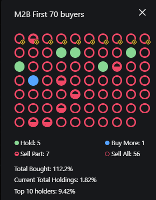 Communicatio24's tweet photo. M2B #M2B  
Liquidity - $145K
Mkt Cap - $1.1M

6aR99cUHkm9cs3GzwFgtqXgVD6rZHRQkBkeSaCjpump
#Memecoins #Solanamecoin 

Launch of a new token $BEBE @BeerBear2024 https://t.co/vt39ljh7F6