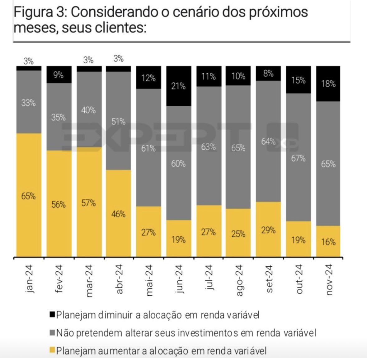 Sinais…

(via <a href="/_ffferreira/">Fernando Ferreira, CFA</a>)
