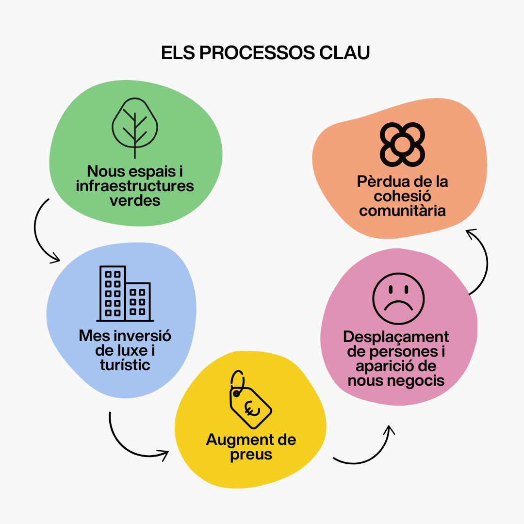 🌳🏠Què és la gentrificació verda i què té a veure amb el que pagues de lloguer? Ho expliquem amb imatges👀🧵👇Ens veiem a la protesta #23N <a href="/SindicatLloguer/">Sindicat de Llogateres i Llogaters</a> aquest dissabte per reivindicar el dret a un habitatge assequible. Descarrega la infografia: bcnuej.org/wp-content/upl…