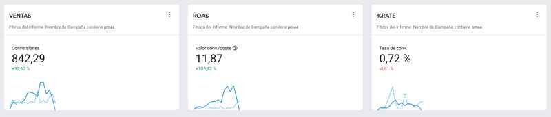 DaniloFdz97's tweet image. Hablando de métricas clave de crecimiento ecommerce 🚀