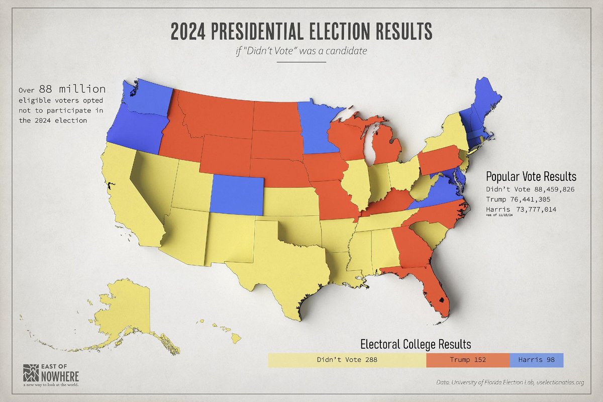 Map du jour: If “eligible to vote but didn’t vote” were a candidate.