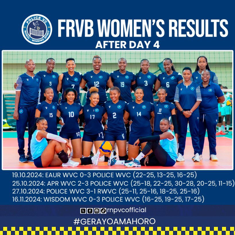 rnpvcofficial's tweet photo. After Phase 1, Day4 of the 2024-2025 @Rw_Volleyball Serie A season, both our Men’s and Women’s teams remain unbeaten and proudly hold the top spot! 💪🔥

Let’s keep the momentum going—our best is yet to come! 🏐💯 

@Rwandapolice 

#GERAYOAMAHORO
#Rwandavolleyball https://t.co/Kz2Nu47CA6