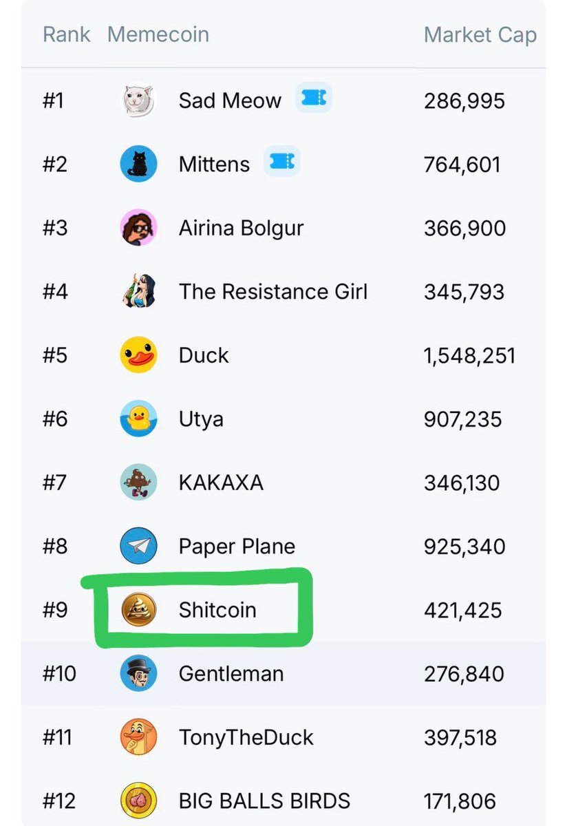 Shitcoin | TON memecoin tweet media