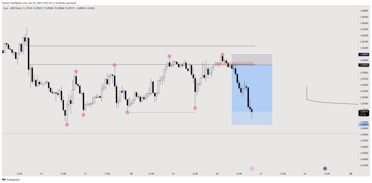 Essiloss tweet media