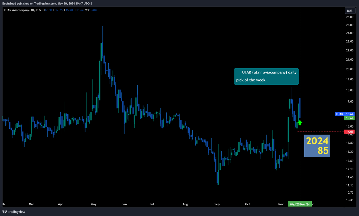 VBukhantsev's tweet image. Check out my #UTAR analysis on @TradingView: tradingview.com/x/AOjTaDHv/ 
$UTAR