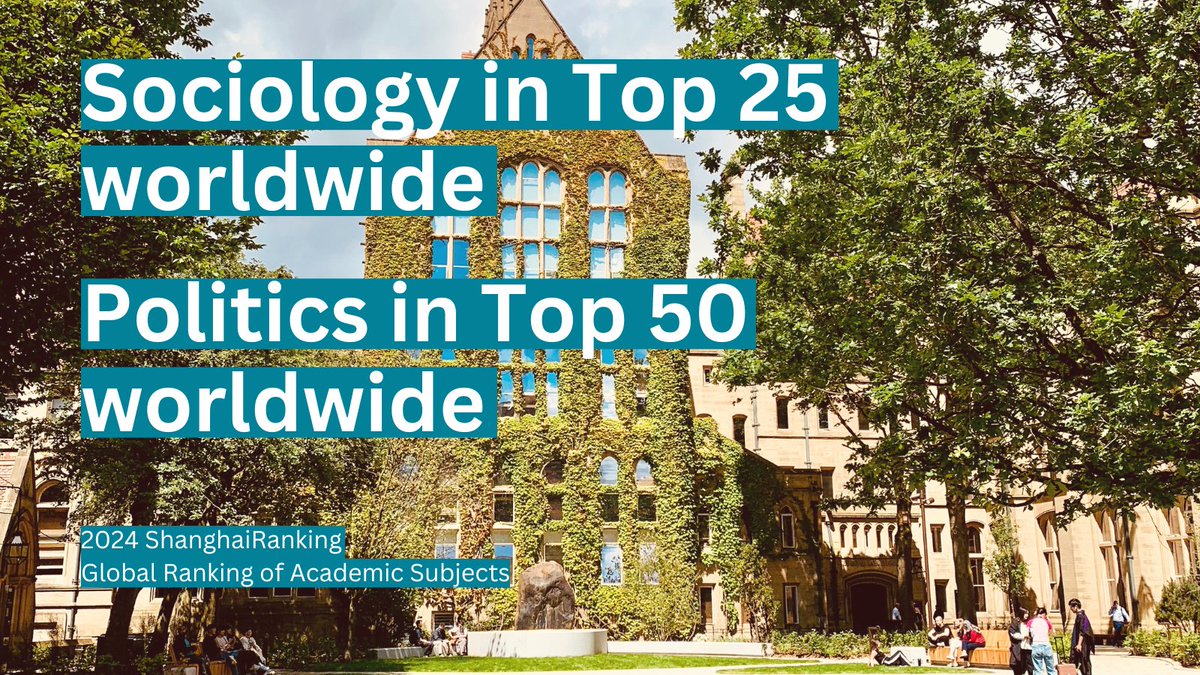 Global Success🏆
Manchester Sociology &amp; Politics departments ranked top 50 in the <a href="/ShanghaiRanking/">ShanghaiRanking</a> World Universities Subject Rankings for 2024
🌍 Sociology: 11th worldwide 
🌐 Political Sciences: 48th worldwide 
Read all about the achievement here: 
[manchester.ac.uk/about/news/soc…]
