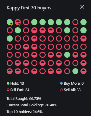 Communicatio24's tweet photo. Kappy $Kappy  
Liquidity - $130K
Mkt Cap - $841K

CEhFvMotKm3zucKUBEHVvTaxQ4e9QVPaAjSfkzFLpump
#Memecoins #Solanamecoin 

Launch of a new token $BEBE @BeerBear2024 https://t.co/w089vFCtDS