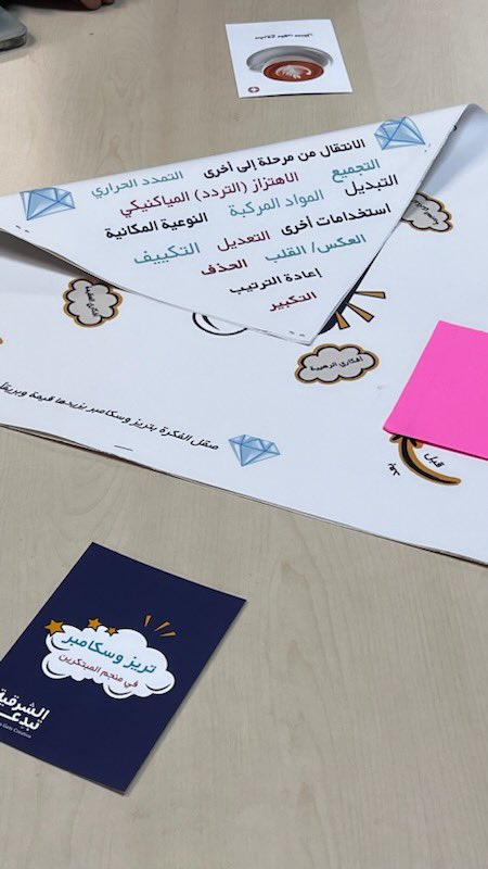 ecni_kfu's tweet photo. مقتطفات من فعالية منجم المبتكرين التي نظمها #مركز_ريادة_الأعمال بالتعاون مع نادي الدراسات العليا@HEC_KFU والتي تستعرض استراتيجيات الابتكار والافكار الابداعية وكيفية تطبيقها ضمن فعاليات #الشرقيه_تبدع https://t.co/IiYKq1e5gH