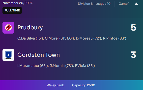 Solid start to the season and top of the table