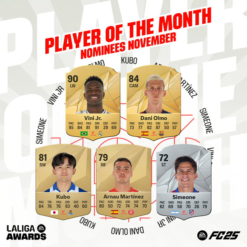 EASPORTSFC's tweet photo. This month's top talent 🔝

Vote for your November @LaLiga Player of the Month: https://t.co/SFcQmzKBSb https://t.co/m5y8hsgNDh