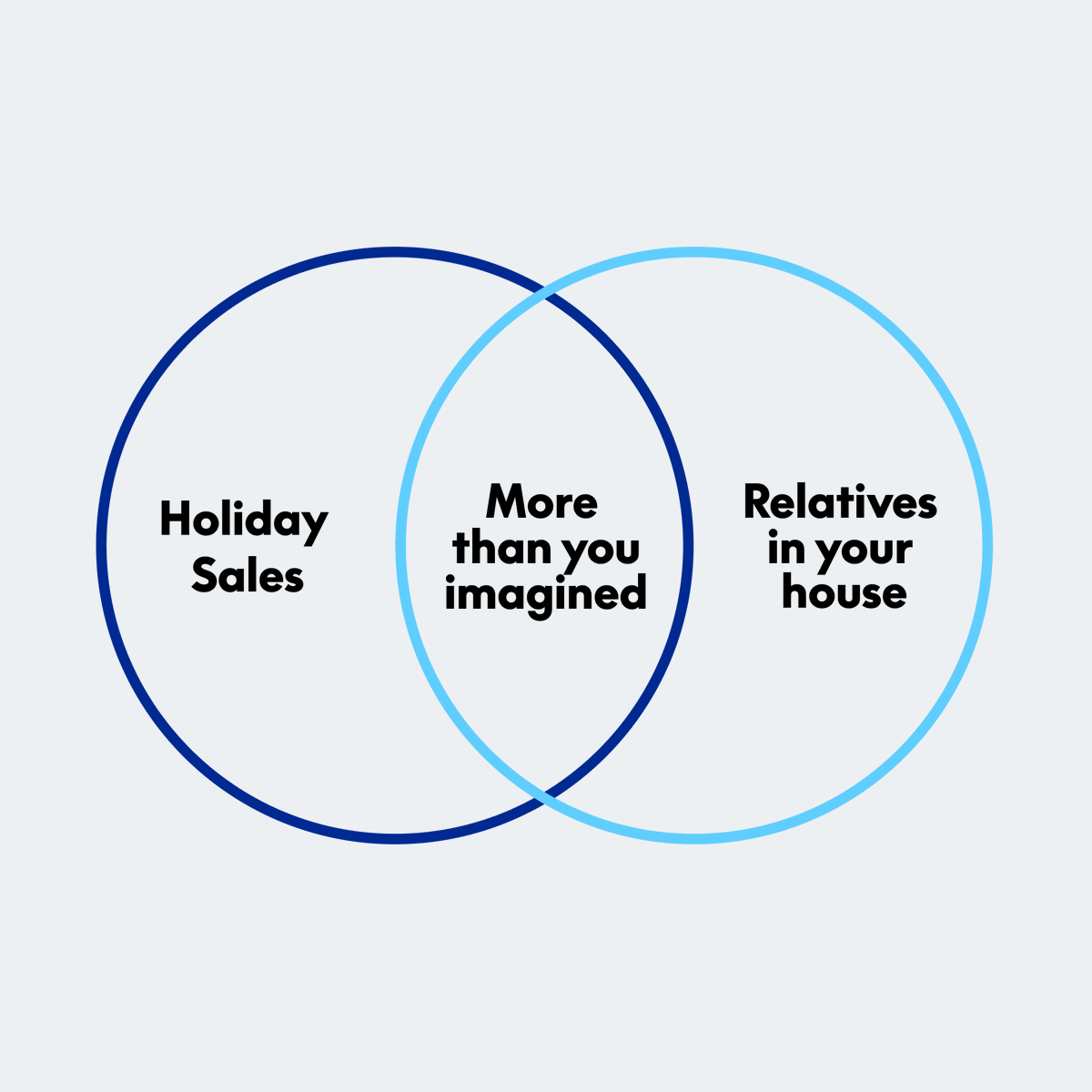 PayPal_Open's tweet photo. We’ll give you something pretty awesome to talk about around the dinner table with the in-laws this year. 🍽️ 👨‍👩‍👦 🛍️ https://t.co/P1DkF6v6jh https://t.co/A8sM0A35FG