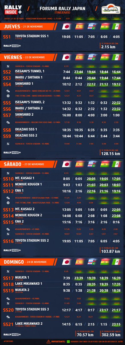 Rally_Inside's tweet photo. #RallyJapan #WRC
Llegamos al cierre de la temporada 2024 del Campeonato Mundial de Rallyes y para que no pierdas detalle, te compartimos los horarios del Rally de Japón #RallyInside #RallyInsidePlus.
https://t.co/MX89vUv2to https://t.co/WN5cEbs7Ds