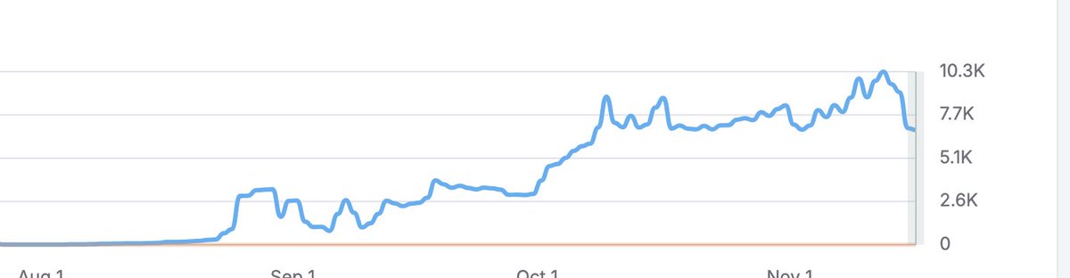 vladrpt's tweet photo. A third party does not run this aggressive supplement affiliate review site, but the domain was bought from what was once a reputable nonprofit focusing on cervical cancer. They began dropping a few days ago but are now fully deindexed as of this morning. https://t.co/Tx2qJAN34j