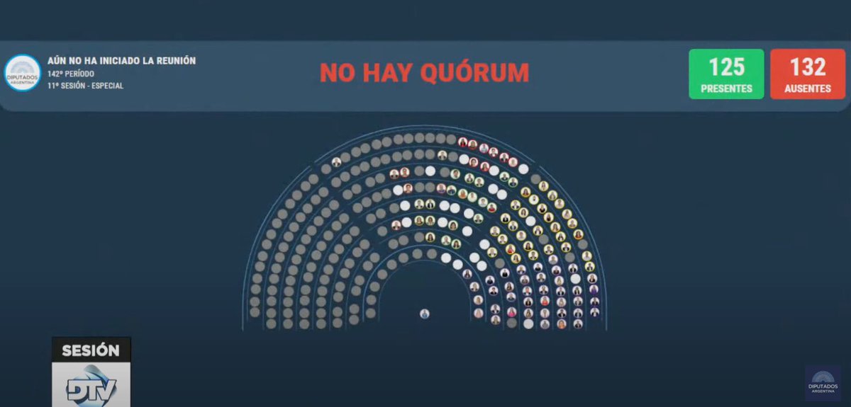 anellogaby's tweet photo. Pocas cosas le pide el Pueblo a los Diputados, UNA, es q aprueben Ficha Limpia. Con causas de corrupción no podes ocupar cargos
Quienes respaldan la impunidad y la delincuencia? los Zurdos y Kukas que hoy no dieron quorum
Tenerlo en cuenta para las legislativas del año próximo https://t.co/LD8PVcRiEk