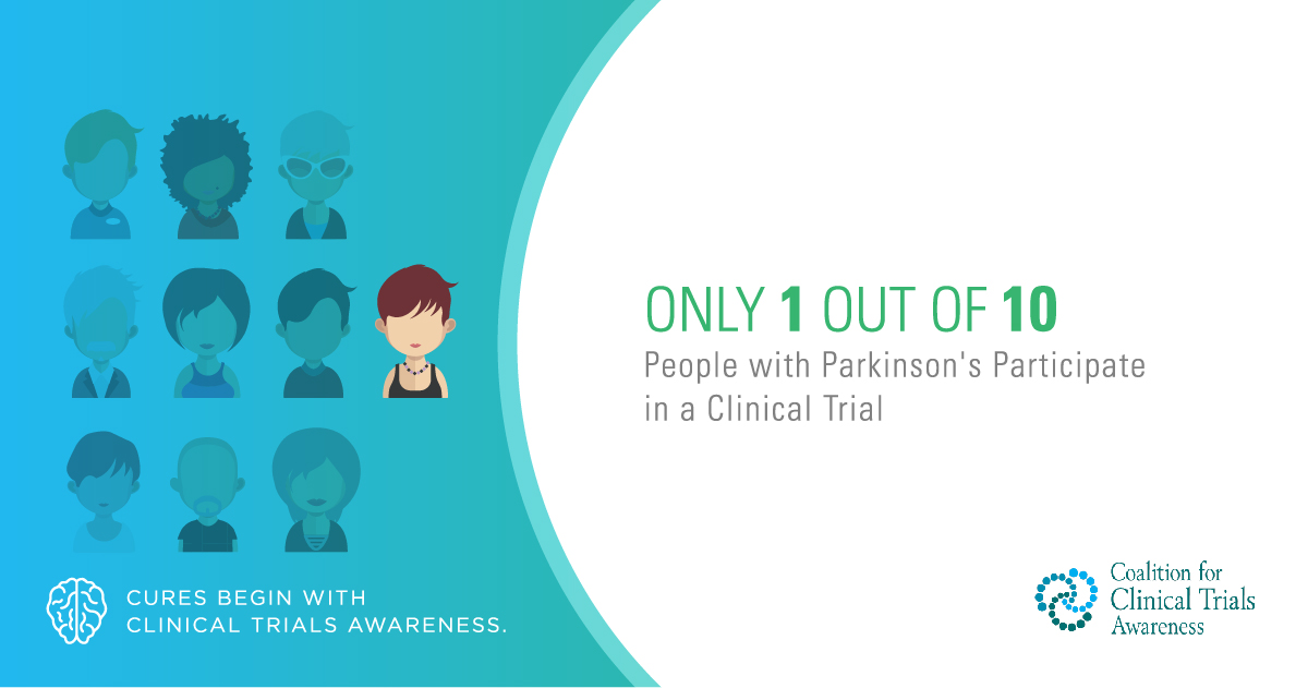 Only 1 out of 10 people with Parkinson's disease participate in a clinical trial. Cures begin with clinical trials awareness.