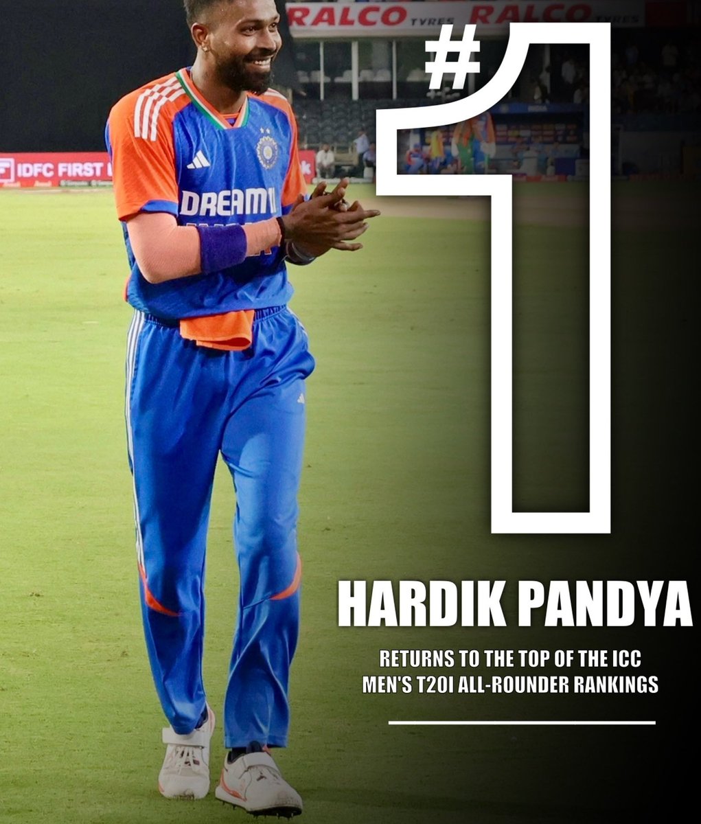 1CricketOpinion's tweet photo. Hardik Pandya is back on top! He reclaimed the number one spot in the ICC Men's T20I All-Rounder Rankings, thanks to his outstanding performance in India's 3-1 series win against South Africa. #HardikPandya ❤️‍🔥 https://t.co/ARf0aChtNr