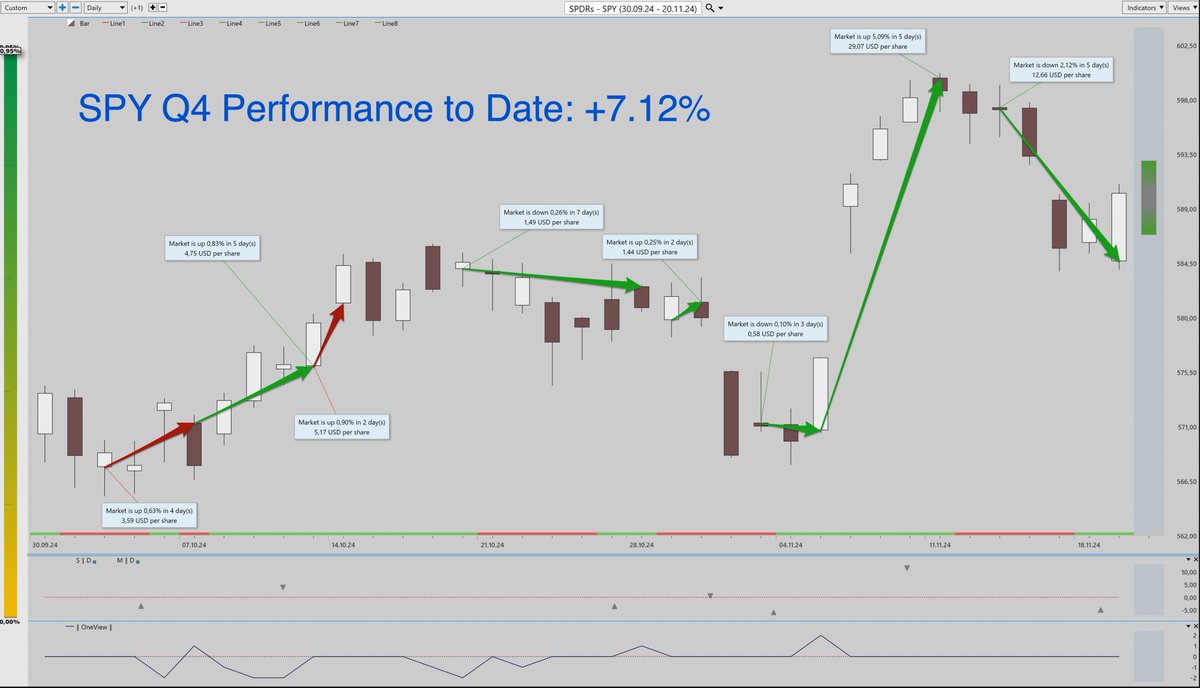 PredictedSignal's tweet image. #SPY @ #PredictiveSignals | Q4 Performance Tracking
#SwingTrading #TradingStrategies