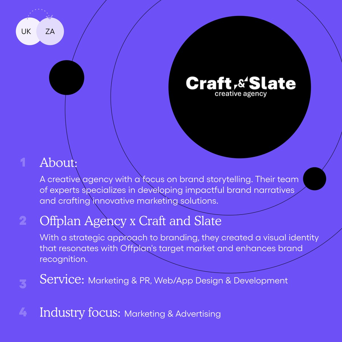 spona_global's tweet image. Winter's here, and it's time to honor our Spona Stars in digital marketing. Craft &amp;amp; Slate, @BlueMonkfishUS, and Social Fixation lead the way with innovative strategies and impressive results. Click the link to read the full article.

spona.io/blog/spona-sta…