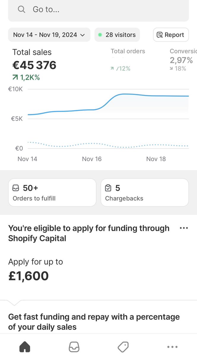 These organic sales are amazing – 70% net margin!