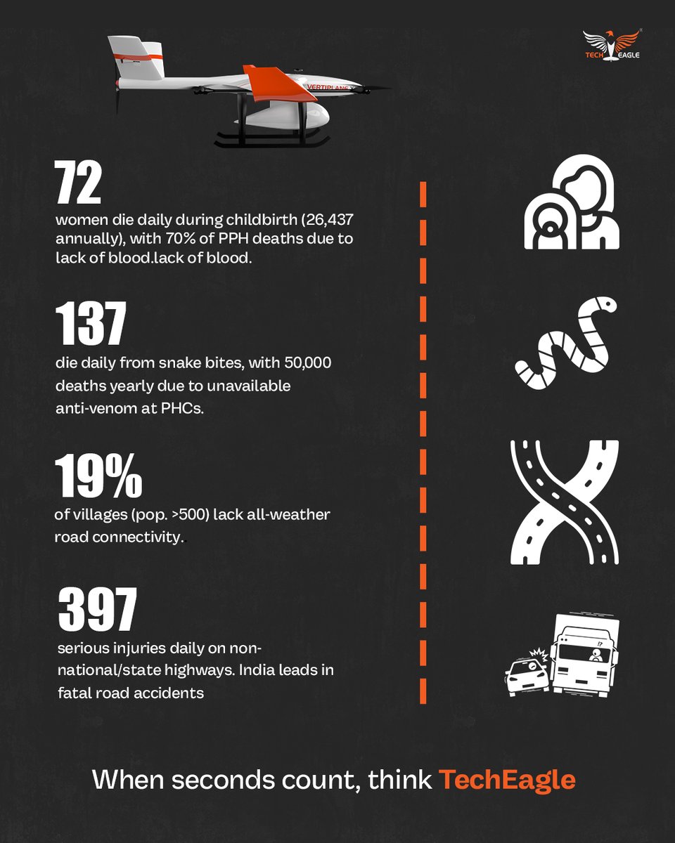 Lives are precious, and time is critical. TechEagle's drone delivery is here to bridge the gap—faster, safer, smarter.

#Techeagle #DroneDelivery  #EverywhereEverytime #InnovationInMotion #ReliableLogistics