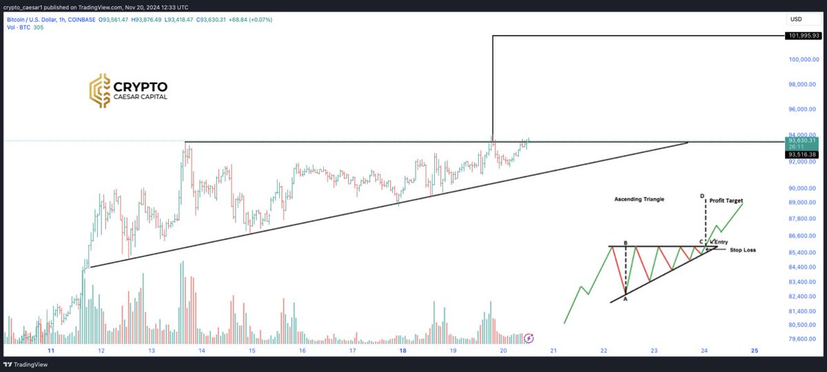 👑Crypto Caesar👑™️ tweet media