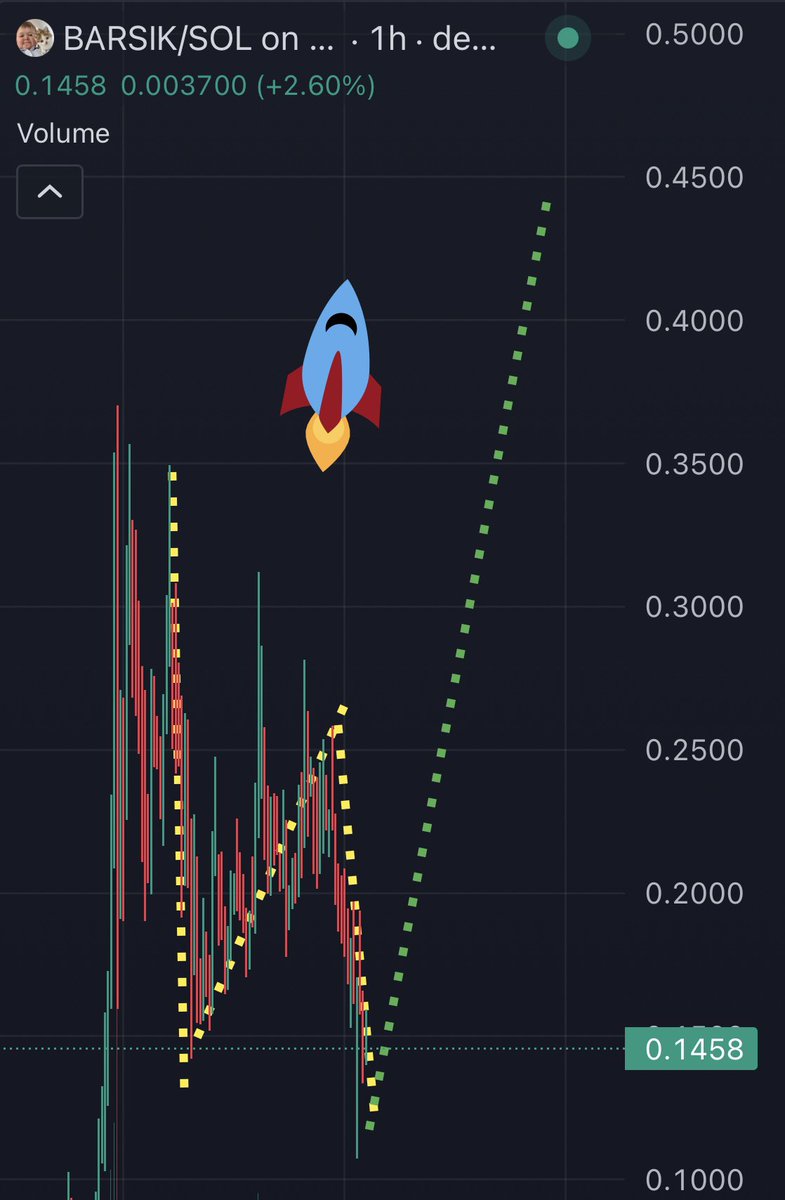 $BARSIK did a healthy dip now we are ready to rush 1B 🚀

Hope u did a good reload of bag boys🔥

This next 7 days gonna be insane ⏳

1$ is next 💎🎯

<a href="/BarsikOnSolana/">BARSIK (Hasbulla’s Cat)</a> <a href="/hasbulla_main/">Hasbulla</a> 

#crypto #memecoin #solana #bullrun