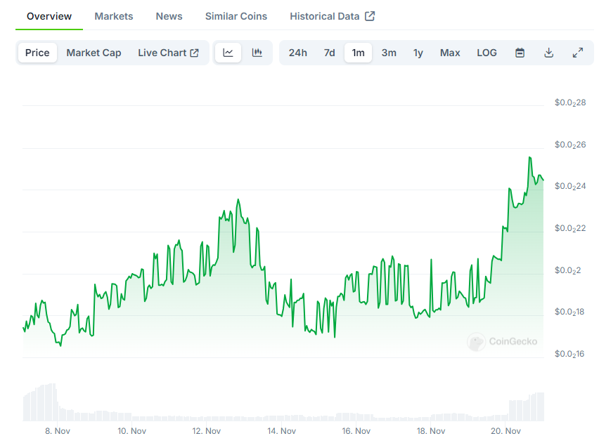 kingscoriox's tweet photo. So if you didn't know already, $LIZ was released less than 2 weeks ago, and it is well above 50% above the TGE price.
#LizardLabsPartner
But that's less important than what it can actually be used for! I am going to break down the marvel of @LizLabsio ๐
โ๏ธ Play-4-Airdrop - The Lizard Labs ecosystem, token included, will grant you exposure to the gaming tokens of partner projects.
๐ Lizard League - This might just be one of the first (fully licensed) platforms that will allow you to wager crypto in competitive video games. In my opinion this is the true and accessible future of Esports.
๐ฐ Revenue Sharing - By becoming a token holder, you own a piece of the Gaming sub-DAO and any revenue generated will fund the staking reward pool (in 2026). As Lizard Labs gains more partners, runs more campaigns and invests in more projects, your tokens will greatly benefit you as a part of this growing ecosystem.
If you want exposure to all of Crypto Gaming, LIZ is easily your best bet.
