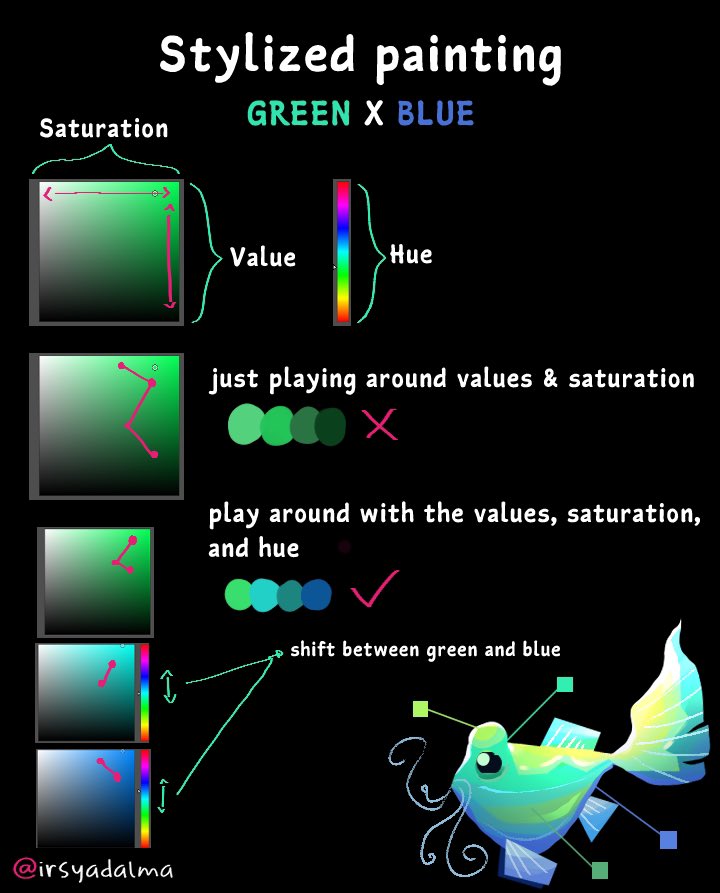 irsyadalma's tweet image. basic Art tips:
 
color stylized painting: Green x Blue
