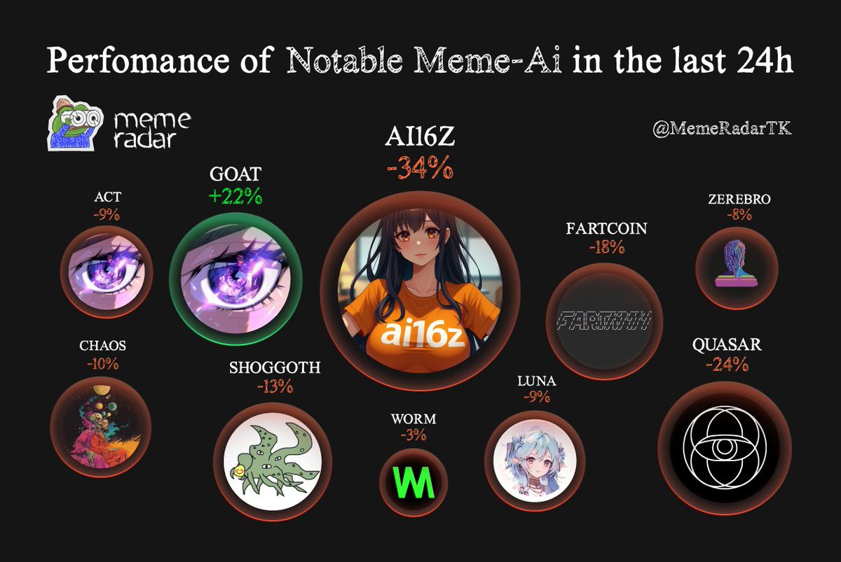 Degen Radar tweet media