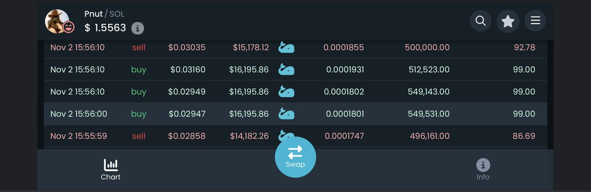 helloimeldee's tweet image. Can you ask @_RichardTeng about $PNUT and why @binance listed yet another cabal launched token? Looks like they got more sophisticated on this one with dev A dumping then Group B using multiple wallets to buy over 16k USD per wallet - bearing in mind there was no community at…