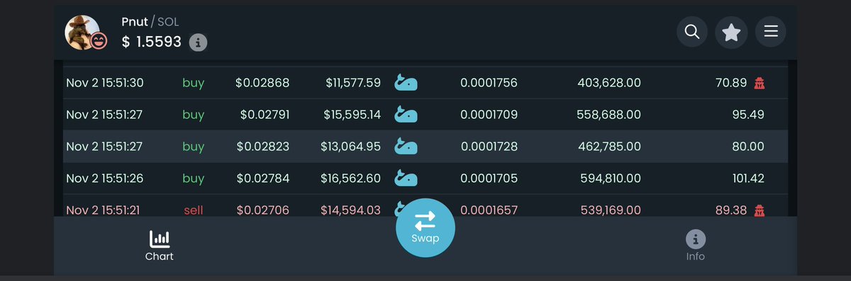 helloimeldee's tweet image. Can you ask @_RichardTeng about $PNUT and why @binance listed yet another cabal launched token? Looks like they got more sophisticated on this one with dev A dumping then Group B using multiple wallets to buy over 16k USD per wallet - bearing in mind there was no community at…