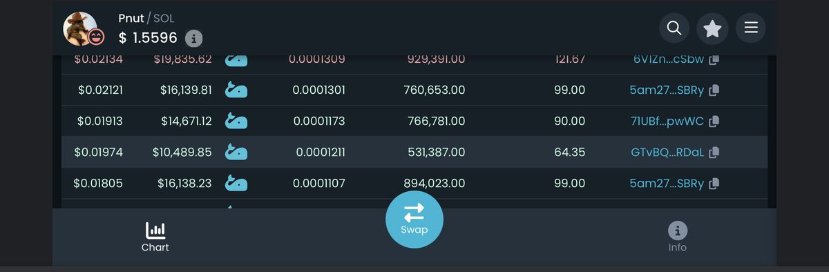 helloimeldee's tweet image. Can you ask @_RichardTeng about $PNUT and why @binance listed yet another cabal launched token? Looks like they got more sophisticated on this one with dev A dumping then Group B using multiple wallets to buy over 16k USD per wallet - bearing in mind there was no community at…